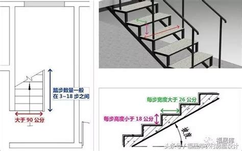 階梯寬度|樓梯一階幾公分？室內樓梯尺寸與角度的完整指南